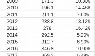全国各省离婚人数排名 全国各省离婚人数排名